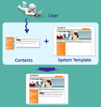 Content Management System Content Management System